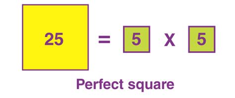 Perfect Squares: Definition, List, Examples, Properties.